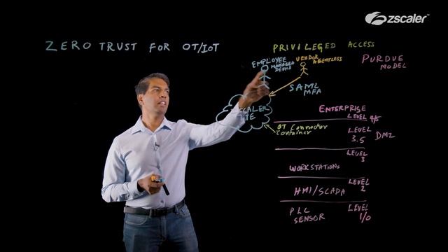 Zscaler for OT & IoT - Privileged Access