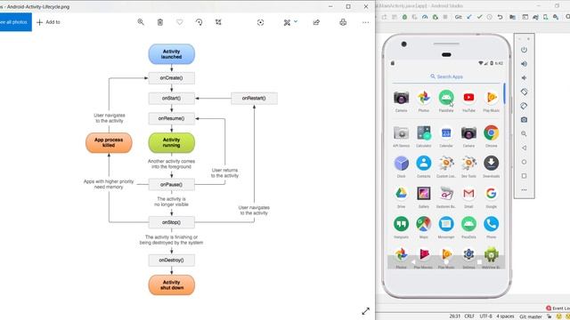 Android Activity Lifecycle With Real Time Example | What is Android Activity Lifecycle | Android 4.
