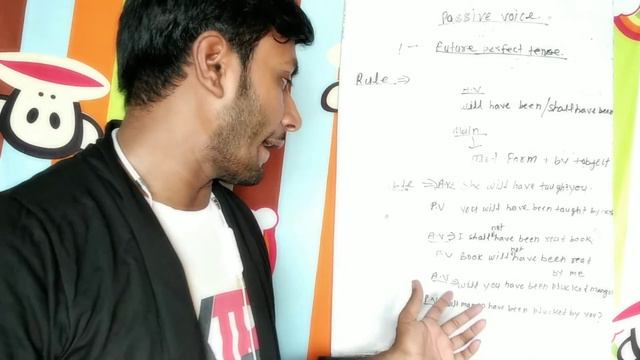 WHAT IS FUTURE PERFECT TENSES ( ACTIVE AND PASSIVE VOICE )..