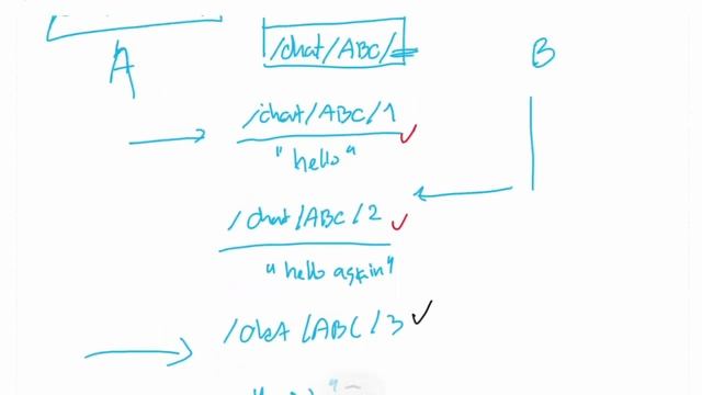 Dart แบบ Dart Dart EP65: Build Chat App with Flutter & MQTT
