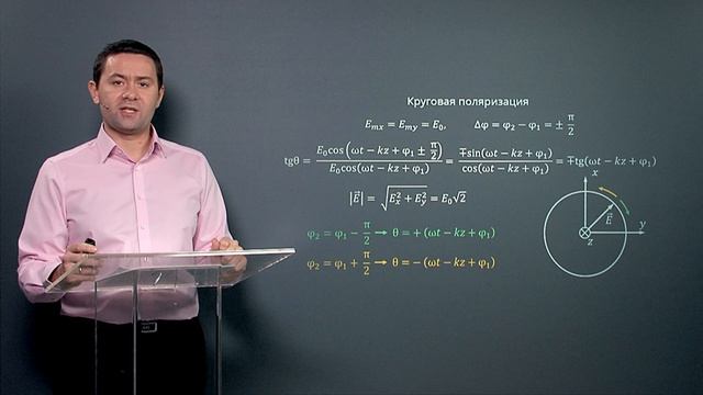 4.9 Поляризация электромагнитных волн