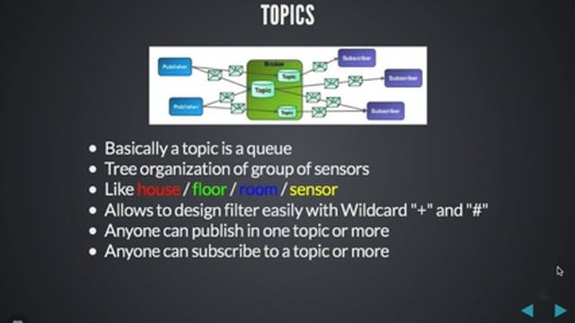 talk about MQTT the IoT & M2M protocol