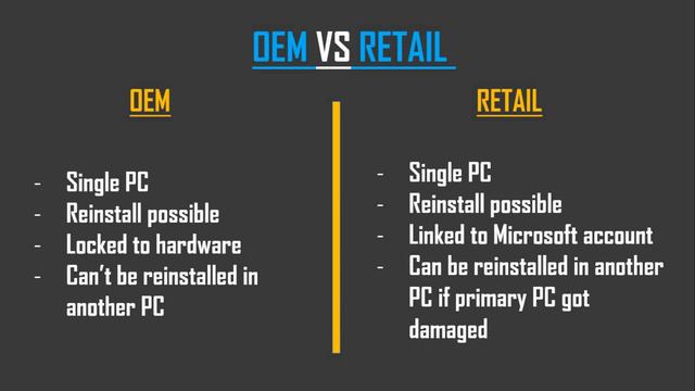 Windows key types | OEM VS Retail Key | Which key I should buy?