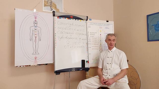 Кармапсихология 131. Сопоставление и определение состояний сознания и чувственных состояний. Часть