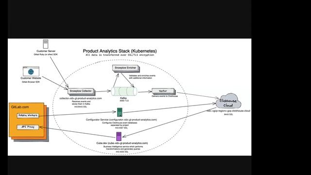 2023-08-23 Analytics Instrumentation Group Sync