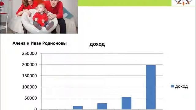 3 вопроса перед стартом в бизнесе