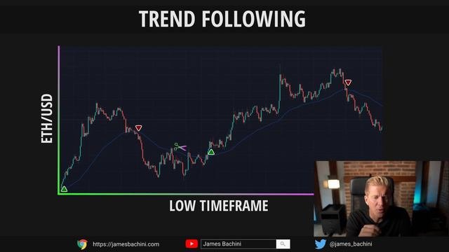 Trading The Merge