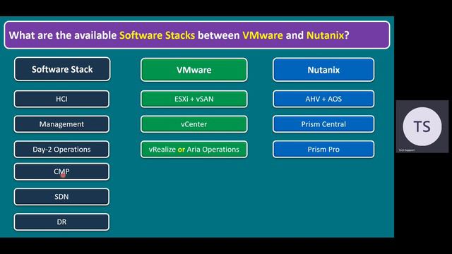 What are the available Software Stacks between VMware and Nutanix?