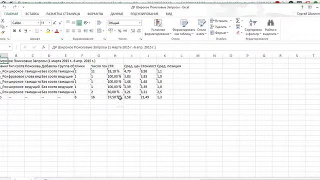 Новые минус слова из поисковых запросов Adwords