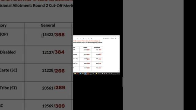 PMSSS 2022-23/Course & Category Wise Last Year Cut-Off Marks For Round 1 & 2/How To Increase Marks.