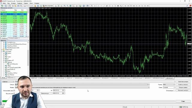 Как работает советник Ilan 1.6 | Стратегия робота из Интернета