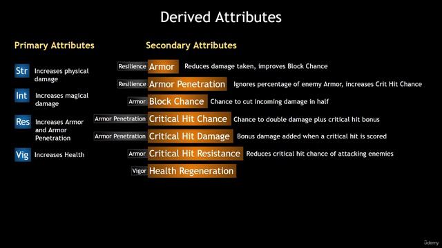 08-06. Secondary Attributes