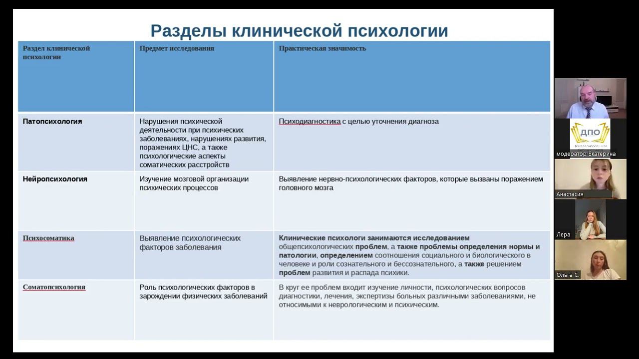 Онлайн-занятие С.В. Тарасова по введению в клиническую психологию 1-я тема из 1 (3 часть)