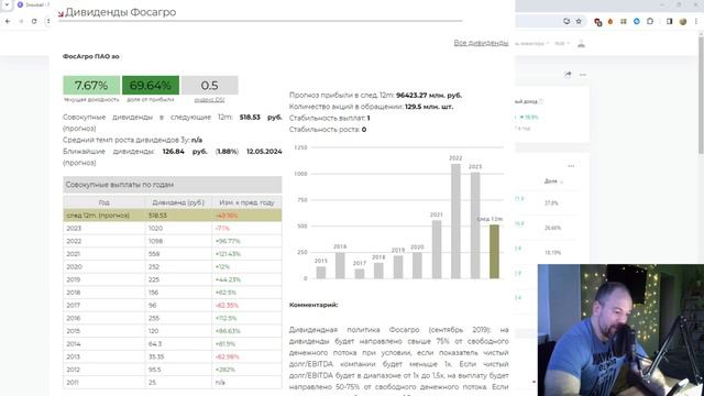 Является ли инвестирование в ФосАгро разумным выбором сейчас? Анализ компании!