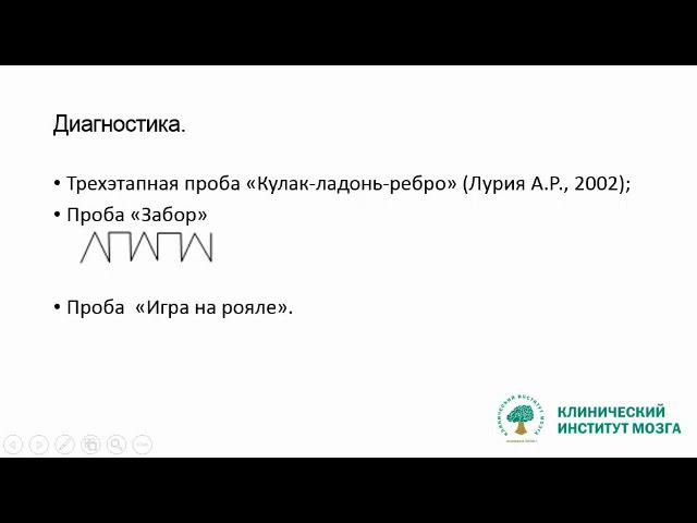 Апраксия виды, методы работы.