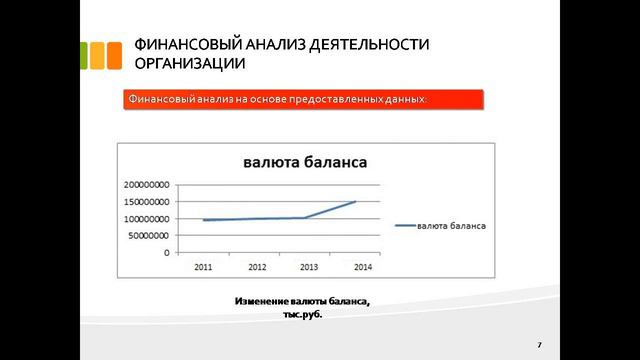 дипломная презентация по финансовому анализу