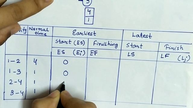Lec-36 Calculation of Earliest And Latest Time,Total And Free Float, Critical path | Hindi | OR