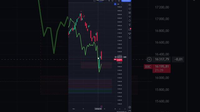 ЧТО И КАК МОЖЕТ ПОВЛИЯТЬ НА #NDX СЕГОДНЯ? ПРГНОЗ #NASDAQ НА СЕГОДНЯ 08.08.2024 ИНДЕКС НАСДАК