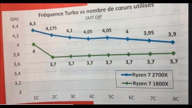 amd ryzen 2700x test use motherboard with chipset a320