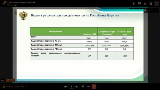 ДОКЛАД
по правоприменительной практике
на территории Бурятии за 3 квартал 2024 года