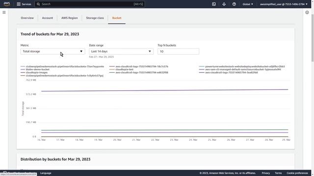 Cut Your S3 Spending With Amazon S3 Storage Lens