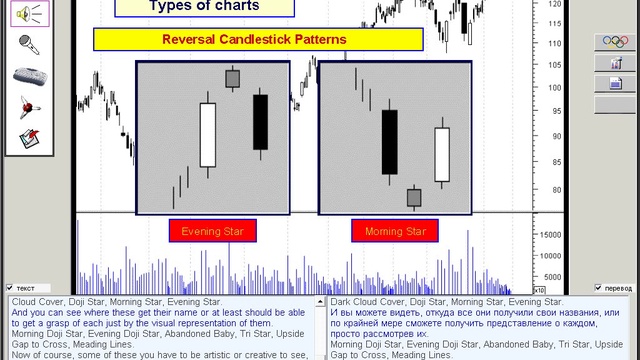 021.Technical Analysis. Candlestick patterns