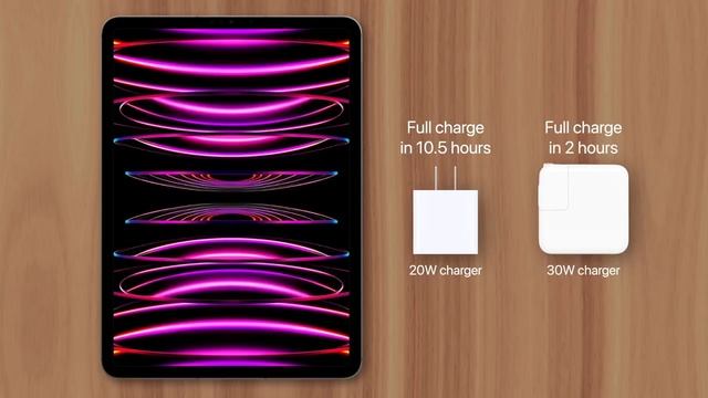 Why MacBook Chargers Are So Big
