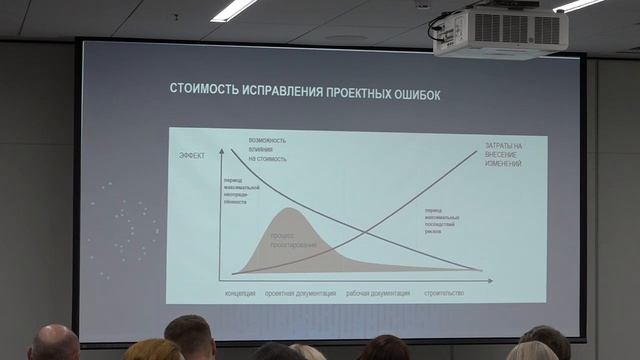 Круглый стол Главгосэкспертизы России на 100+ TechnoBuild 2022