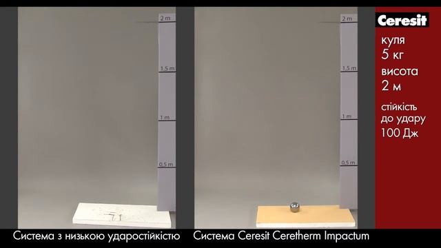 Испытания на ударостойкость