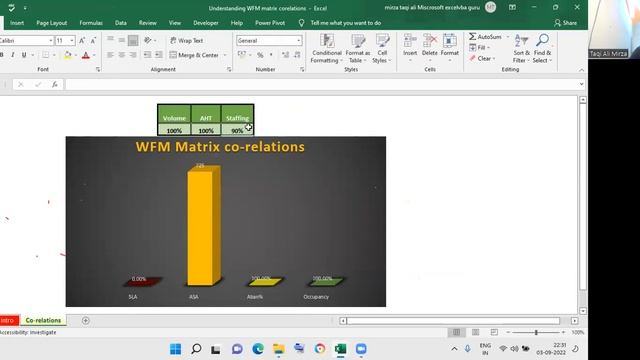Understanding WFM matrix corelations(Live session)