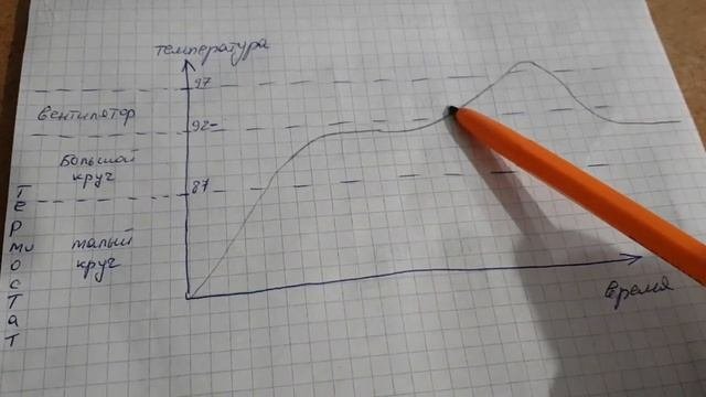 А Вы знали что термостат и датчик включения вентилятора могут быть не совместимы?