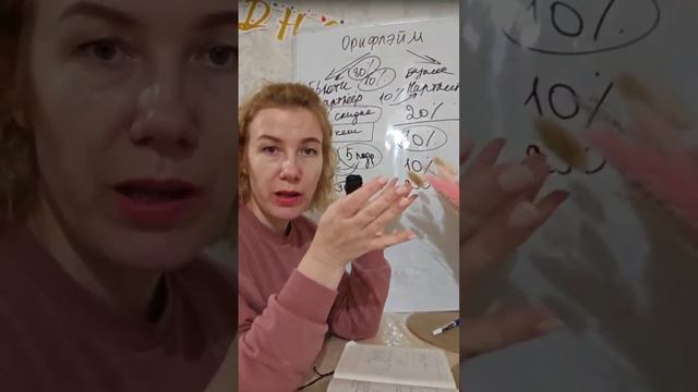 Презентация бизнеса. Зинаида Ефимова.