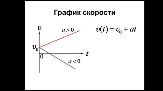 Физика. 9/10 класс. Равноускоренное прямолинейное движение