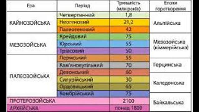 Як рухаються материки? | Дослідник планети