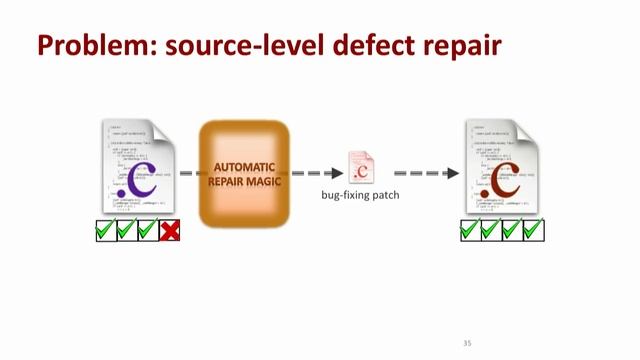FTFY: Research advances in automatic bug repair - Claire Le Goues (Carnegie Mellon University)