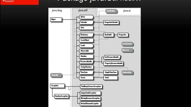 JAVA 087 ทำความรู้จัก Package UTIL