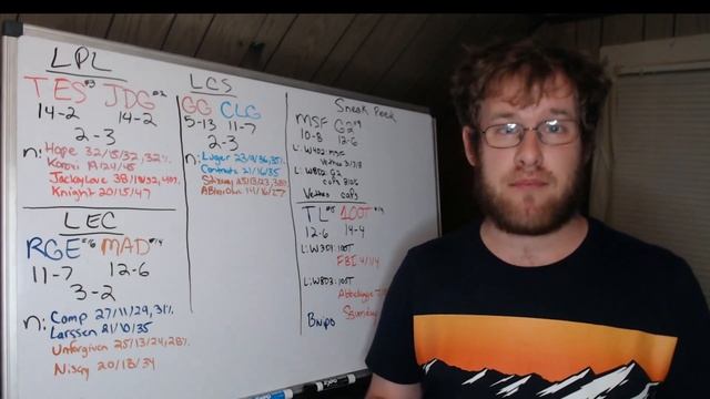 Lol Esports Round Up 8/26/22