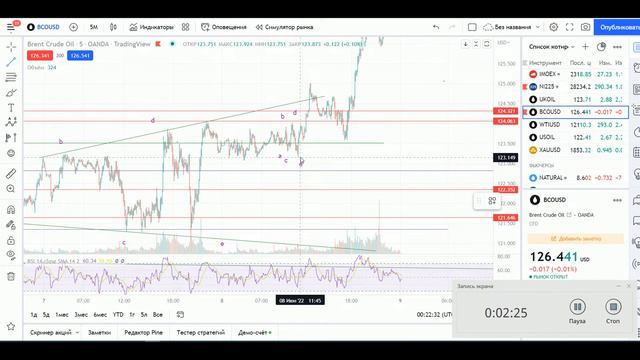 Частая формация в нефти "расходящийся треугольник"