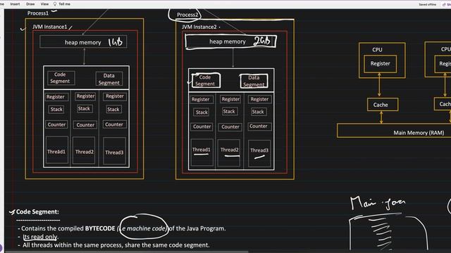 29. Multithreading and Concurrency in Java: Part1 | Threads, Process and their Memory Model in dept