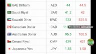 Today open market currency rateUs dollarSaudi riyaluae dirham exchange rates western union
