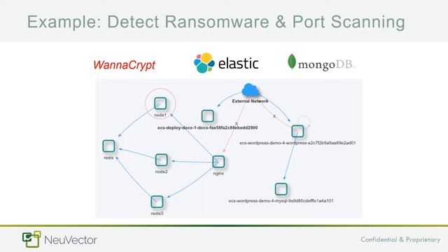 Rancher Securing Container Deployments - August 2017 Online Meetup