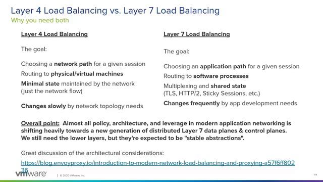 3.2 - Layer-4 vs Layer-7 Load Balancing