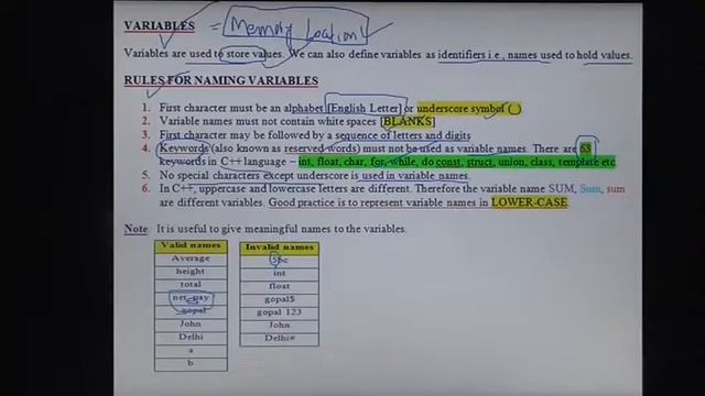 steps in  Learning C++ | C++ Programming