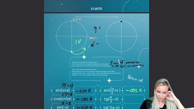 Тригонометрия с нуля_2. Формулы приведения