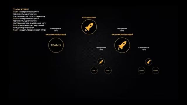 СТРАТЕГИЯ ДОСТИЖЕНИЯ DOUBLE STAR.