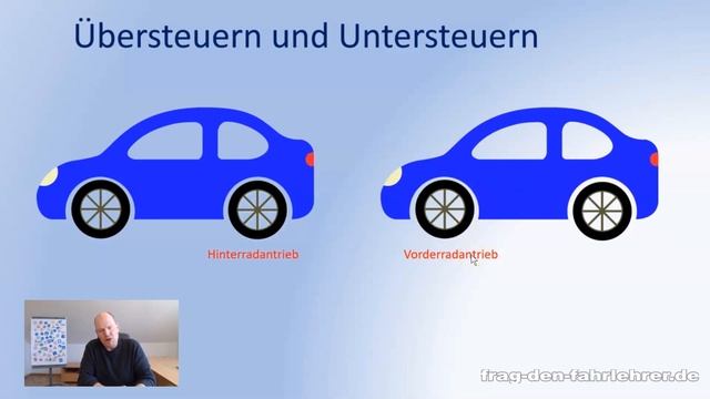 Theorieprüfung Technik-Fahrphysik - 3 wichtige Begriffe - Fliehkraft -  Übersteuern -  Untersteuern