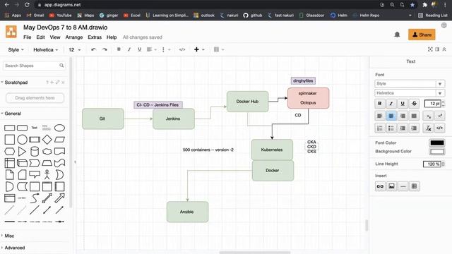 Docker Command FROM MAINTAINER ADD COPY
