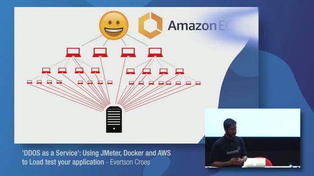 DDOS as a Service': (JMeter, Docker and AWS)  - Evertson Croes [Luminis DevCon 2018]