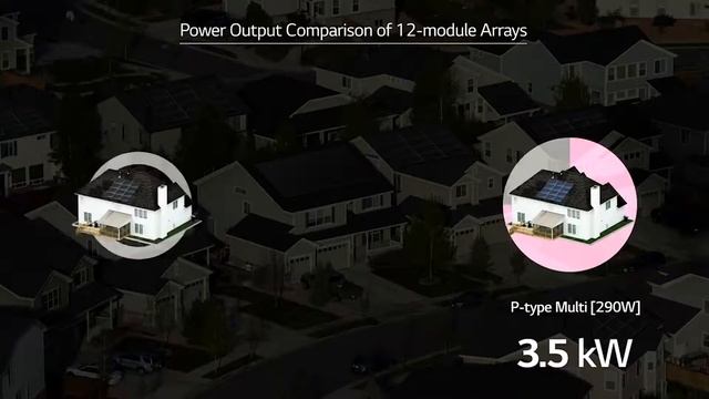 LG Neon E 370W Solar Panel Review