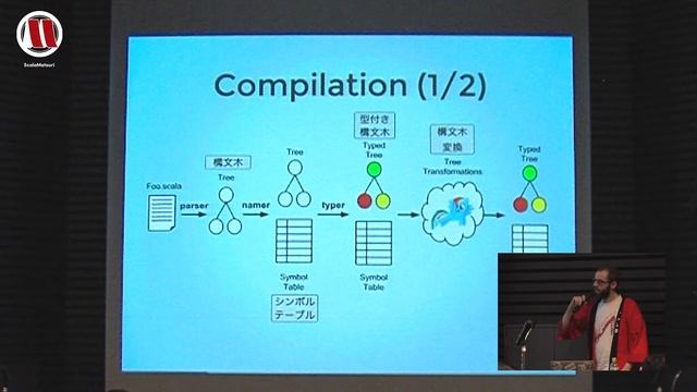 ScalaMatsuri 2016 A deep dive into scalac